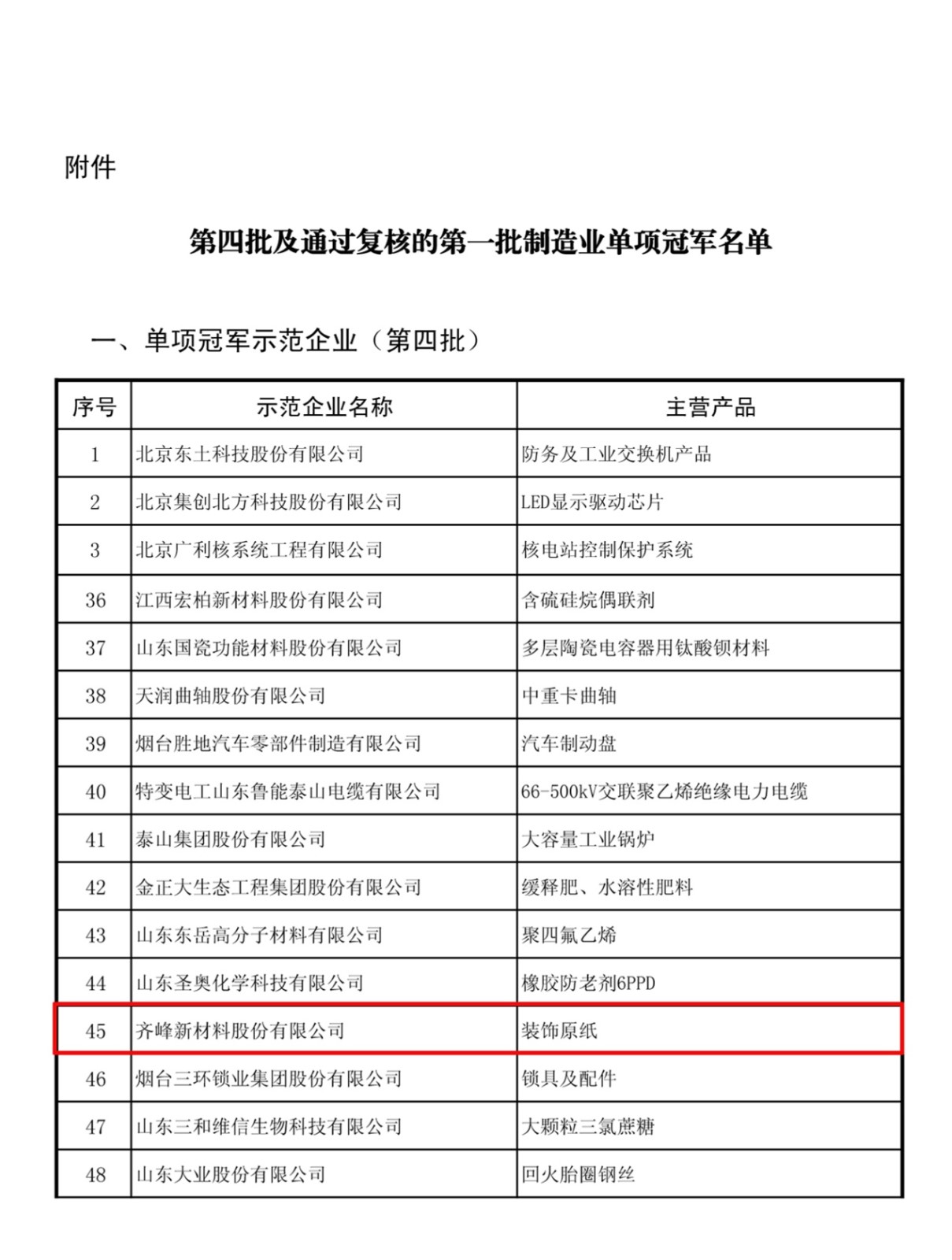 齐峰被评为中国制造业单项冠军